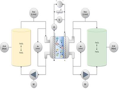 Systeem Opbouw Diagram